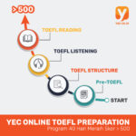 YEC TOEFL Preparation Online